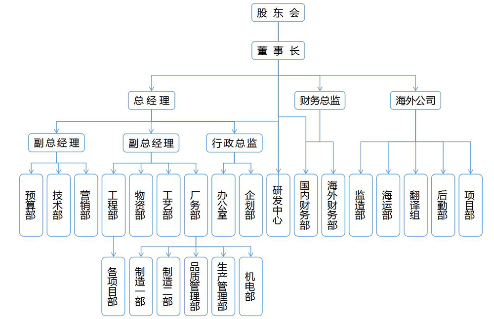 組織機構-新.jpg