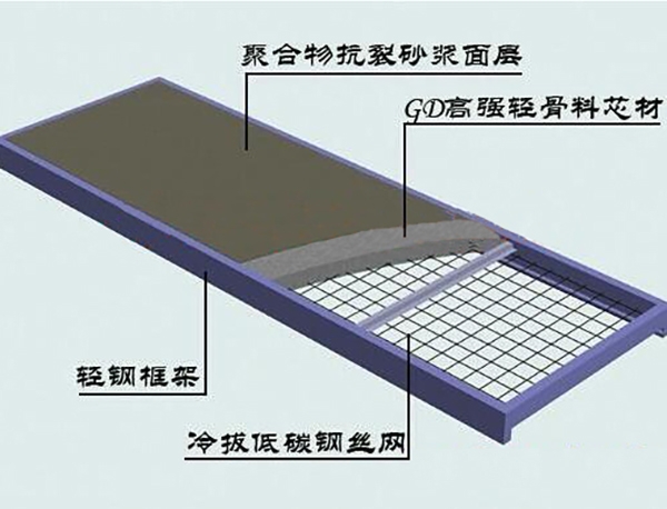 輕鋼骨（gǔ）架樓承板